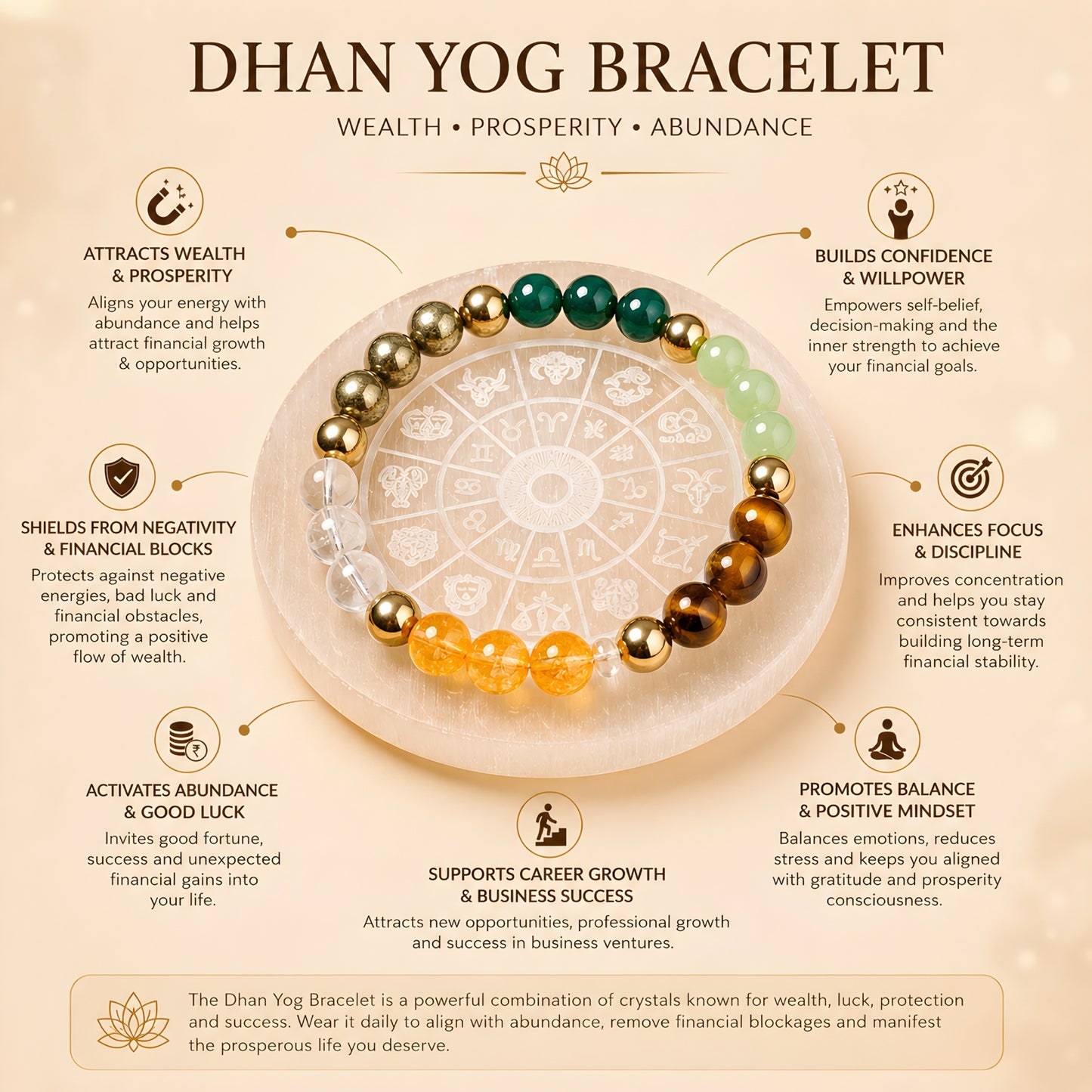 Dhan Yog Bracelet with Free Selenite Plate — Attracts Wealth & Prosperity